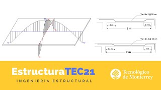 ¿Cómo diseño una losa de concreto reforzado [upl. by Nahta]