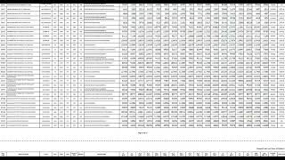 TS EAMCET 2022 23 ALLOTMENT  TS Eamcet Rank vs College vs Branch vs Seat 2022  Phase 1 CUTOFF [upl. by Annaya]