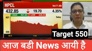 HPCL SHARE LATEST NEWS  HPCL Share target Analysis Today News buy or not [upl. by Ik795]