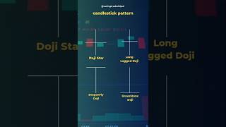 Doji Candle  Types of Doji Candlestick  Doji candlestick patterns  shorts youtubeshorts [upl. by Raffaello]