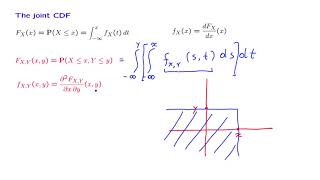 L0910 Joint CDFs [upl. by Hakim]