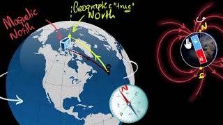 Magnetic declination  Earths magnetism  Magnetism amp matter  Physics  Khan Academy [upl. by Atinaujnas]