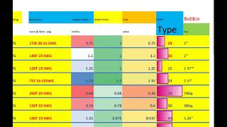 Basic Transformer formula Calculations without Transfer design [upl. by Olli]