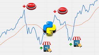 Algorithmic Trading Strategy Mean Reversion in Python using Bollinger BandsRSI BEGINNER FRIENDLY [upl. by Ynohtnanhoj]