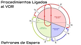 Procedimientos Ligados al VOR  Incorporaciones a Esperas [upl. by Mayram]