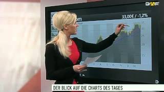 Chart Check Infineon Commerzbank Cancom Dürr und Linde [upl. by Bicknell393]