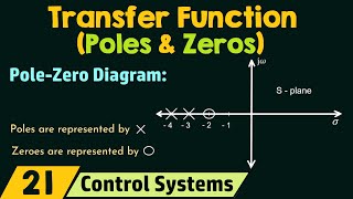 Zeros and Poles of a Transfer Function [upl. by Rika610]