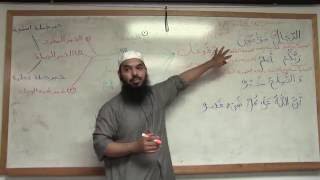 4 Arabic Grammar for Understanding the Quran المرفوعات [upl. by Odyssey]