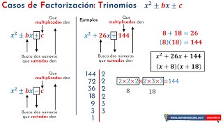 Factorización de trinomios de la forma x2bxc  Ejemplos explicados paso a paso [upl. by Yorgo]