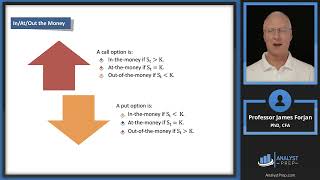 Options Strategies – Part I Asset Returns Replication 2024 Level III CFA® Exam – Reading 7 [upl. by Enninaej]