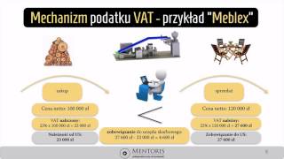 4Rozliczenie podatku VAT przykład [upl. by Robinia]