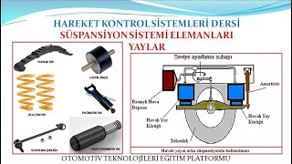 SÜSPANSİYON SİSTEMİ ELEMANLARI YAYLAR [upl. by Nibroc]