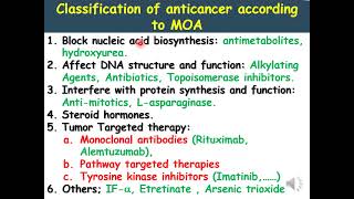 Chemotherapeutic Drugs Medicine [upl. by Namdor]