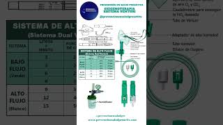 👩‍⚕️Oxigenoterapia sistema VENTURI🩺 [upl. by Fredrika]