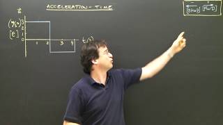 Acceleration Time Graphs Area Kinematics Physics Tutorial [upl. by Garwin]