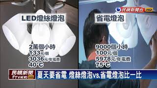 省電燈泡LED燈絲燈泡 聰明挑選有撇步－民視新聞 [upl. by Merritt]