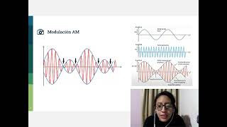 modulación analogicaAMFMPM [upl. by Atews]