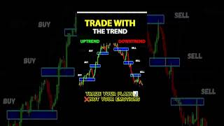 Trade With The Trend shorts trading marketanalysis stockmarket forextrading [upl. by Yenroc]