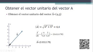 VECTORES UNITARIOS EJERCICIOS RESUELTOS N°1 versores FISICA [upl. by Ynamad712]