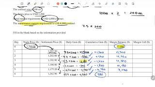 Margin Balance Initial Margin and Maintenance Margin [upl. by Zaragoza]