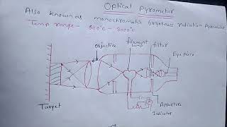 Optical Pyrometer Working In Hindi [upl. by Corrina]