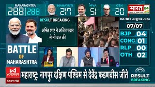 Maharashtra Election Result 2024  कौन बनेगा Maharashtra का CM   Latest News [upl. by Reinhard32]