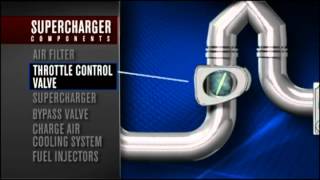 Verado Supercharger technology explained [upl. by Nayek249]