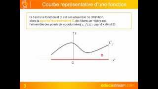 fonctions courbe représentative cours maths 2nde [upl. by Moulton]