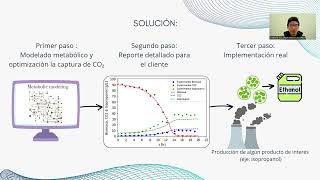 Pitch Metabolica Emprendimiento UTEM 2024 [upl. by Adaurd]