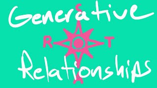 Liberating Structures 26 Generative Relationships STAR [upl. by Sig]