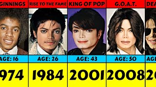 Evolution Michael Jackson From 1972 To 2009 [upl. by Yentterb]