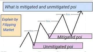 what is mitigated and unmitigated poi explain part4  smart money concept  filpping market [upl. by Frayne]