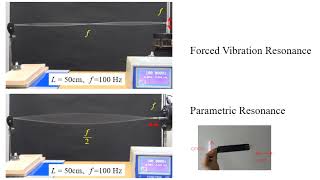 Meldes experiment resonance（メルデの実験ー強制振動の共振とパラメトリック励振） [upl. by Tremaine]