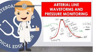 Arterial Line Waveforms And Pressure Monitoring  How It Works And Waveform Basics [upl. by Ynohtnad]