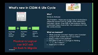 CSDM Lifecycles  Aligning Syncing and Transitioning to Xanadu Recorded September 26th 2024 [upl. by Gotcher788]