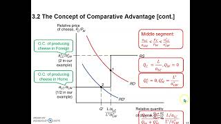 The RD RS Analysis of The Ricardian Model Part II [upl. by Eerdna]