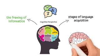 PSY101 Module 5 Thinking Language and Intelligence [upl. by Einwahs381]