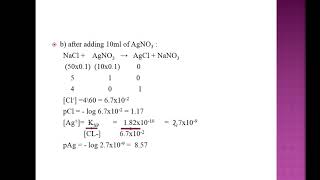 Precipitation titration 2 [upl. by Ativet194]