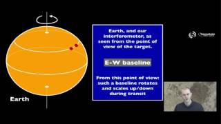 Baseline projection and uvcoverage [upl. by Bonnell]