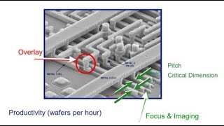 Photolithography Part3 Alignment amp Overlay [upl. by Eilrebma]