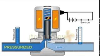 Solenoid Valve Working YouTube [upl. by Aneger173]