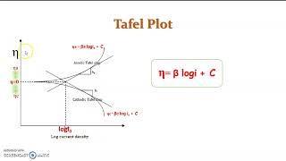 Lecture 5  Tafel Equation [upl. by Holder]