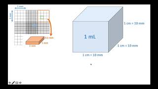 400484 Cells and Organelles Haemocytometer Calculation [upl. by Trinetta327]