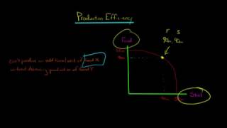 Production Efficiency in Economics [upl. by Joann]