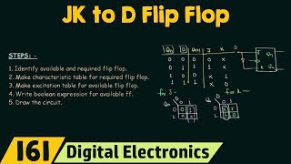 5 Steps for Flip Flop Conversions  JK to D Flip Flop Conversion [upl. by Brinson949]