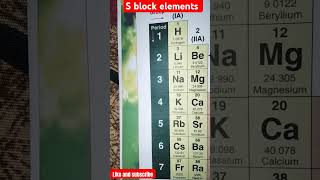 Learn s block elements periodic table [upl. by Kcam]