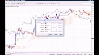 Binary Options Strategy using the Ichimoku Cloud [upl. by Yeca]