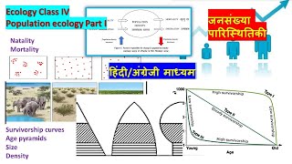 Population ecology in Hindi class 4 CSIR NET BSc 3rd year SET Natality Mortality Survivorship [upl. by Tartaglia]