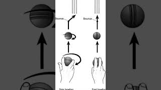 Bowling tips 🥎🤯 tips tipsandtricks bowling bowler cricket tricks spinner [upl. by Marni364]