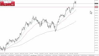 NASDAQ 100 Technical Analysis for February 01 2024 by Chris Lewis for FX Empire [upl. by Thury635]